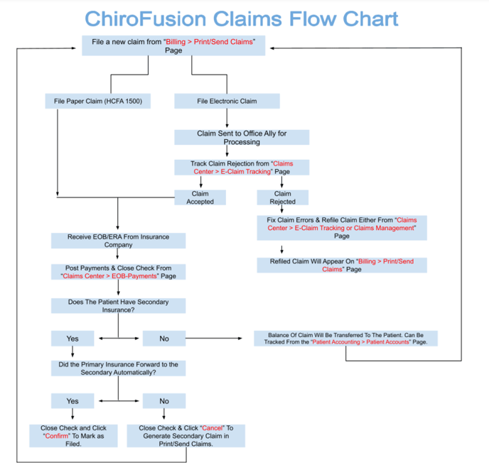 ChiroFusion Claims Flow Chart-1